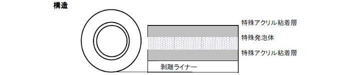 発泡体基材両面テープ(瞬間接着タイプ)