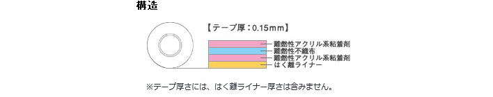 難燃性両面テープ