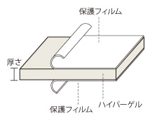 ハイパーゲルシート50 (5mmタイプ)