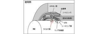 NOK オイルシール(ちりよけ付)