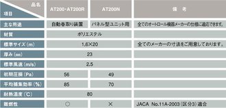  排気フィルター