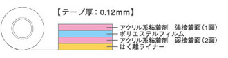 両面テープ(強弱タイプ)