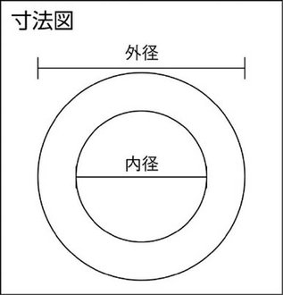 蒸気用ユニオンガスケット