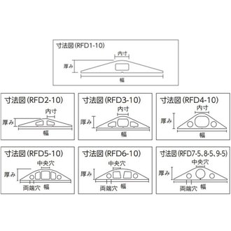 ラバーダクトプロテクター