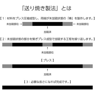 フッ素ゴム(FKM)丸紐 硬さ50 送り焼き製品