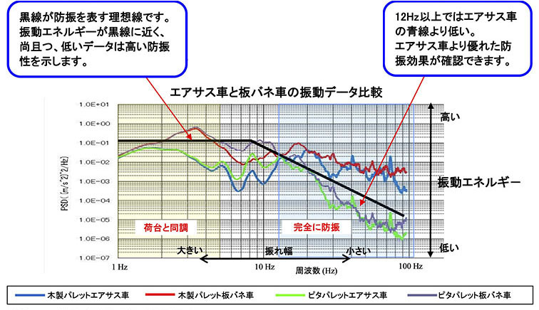 ピタパレット サンドタイプ (型番:1000kg仕様/厚さ:178mm/幅:1,000mm