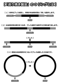 送り焼きOリング 食品対応フッ素(FKM) 硬さ70 線径4.5ミリ