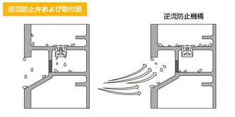 水抜き具 BNV-01