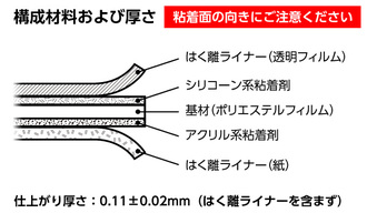 シリコーンゴム用両面テープ 寺岡 767 ♯50(シート)