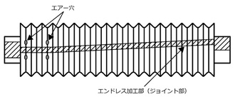 のび太の丸型ジャバラ MBB15A-100(バンド留めタイプ)