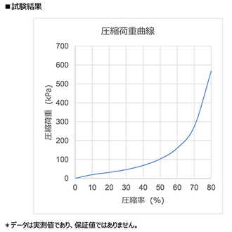 ゴムスポ E-4238(EPDM系)硬さ10