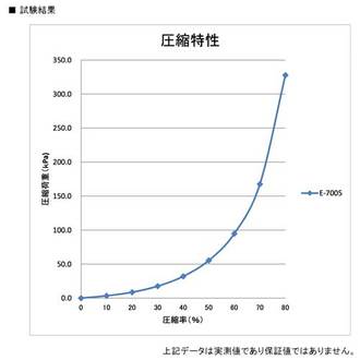 ゴムスポ E-7005(EPDM系)硬さ1以下 粘着付き