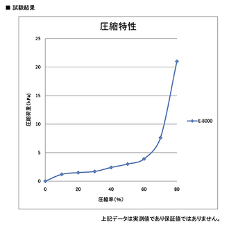 シールフレックス E-8000(EPDM系)