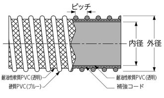 タイパワーホース 耐油WS型