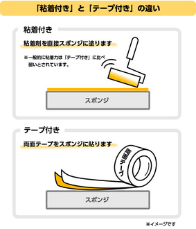 ゴムスポ E-4388B(EPDM系)硬さ20  粘着付き