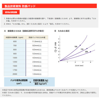 防振パッド TPRノブカワ(SBR)